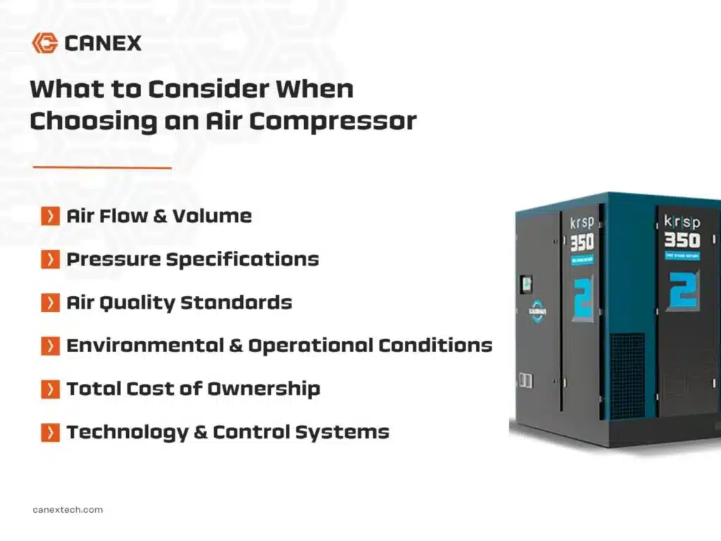 Infographic listing what to consider when choosing an air compressor, including air flow and volume, pressure specifications, air quality standards, environmental and operational conditions, total cost of ownership, and technology and control systems.